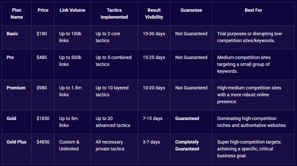 Negative seo service Pricing Plan